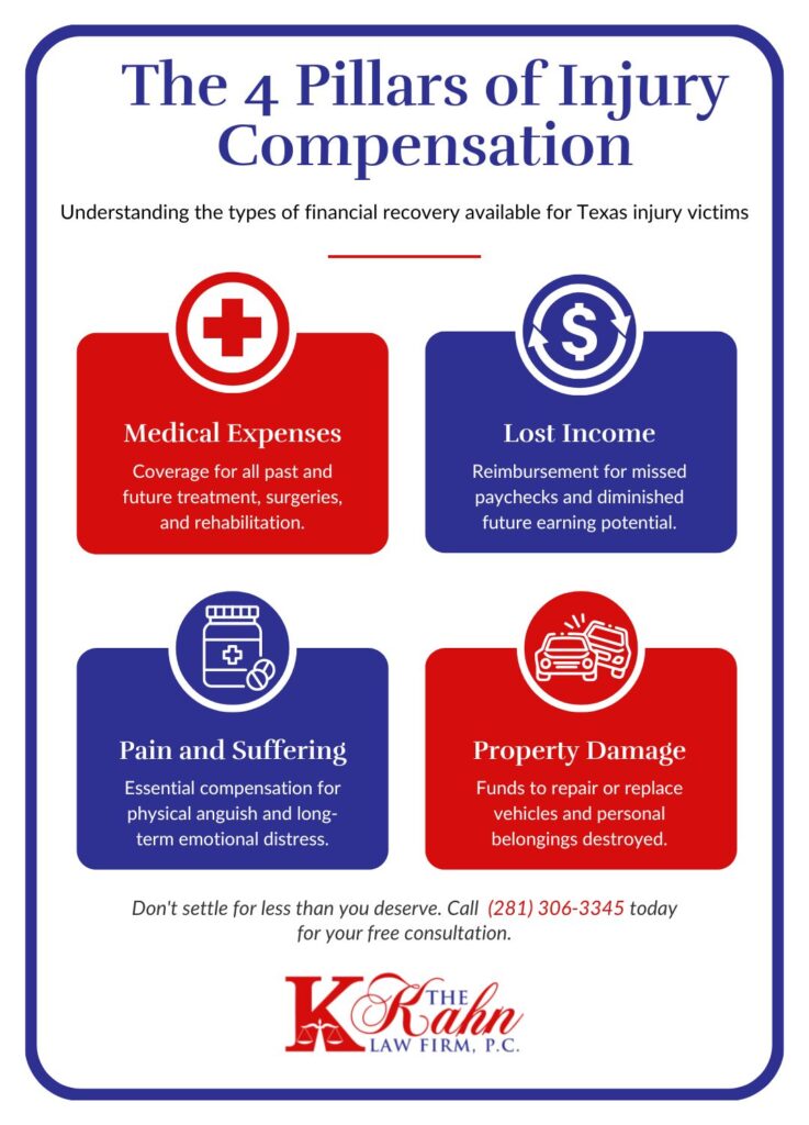 4 Pillars of Injury Compensation