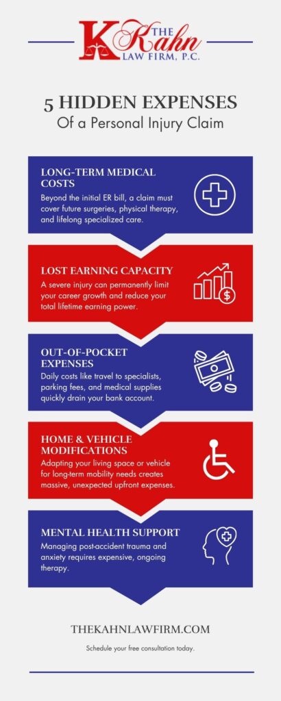 5 Hidden Expenses of a Personal Injury Claim infographic