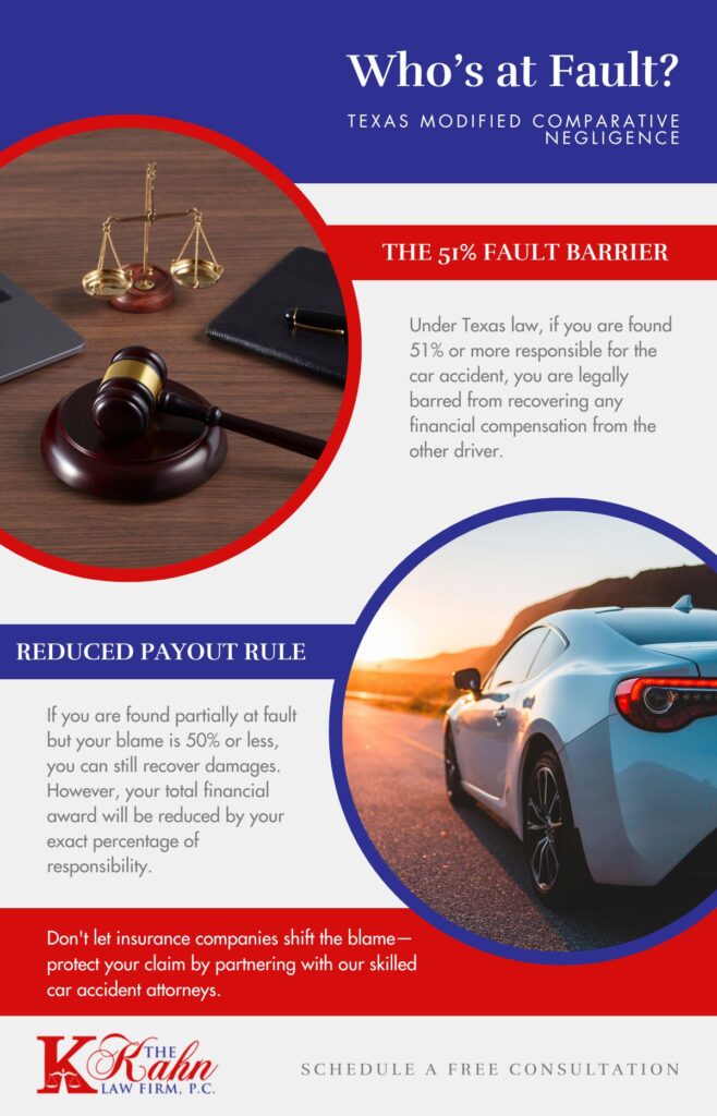 Who's at Fault? Texas Modified Comparative Negligence infographic